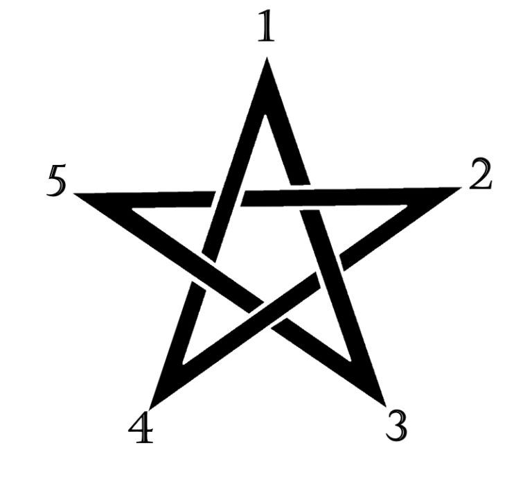 Pentacle1