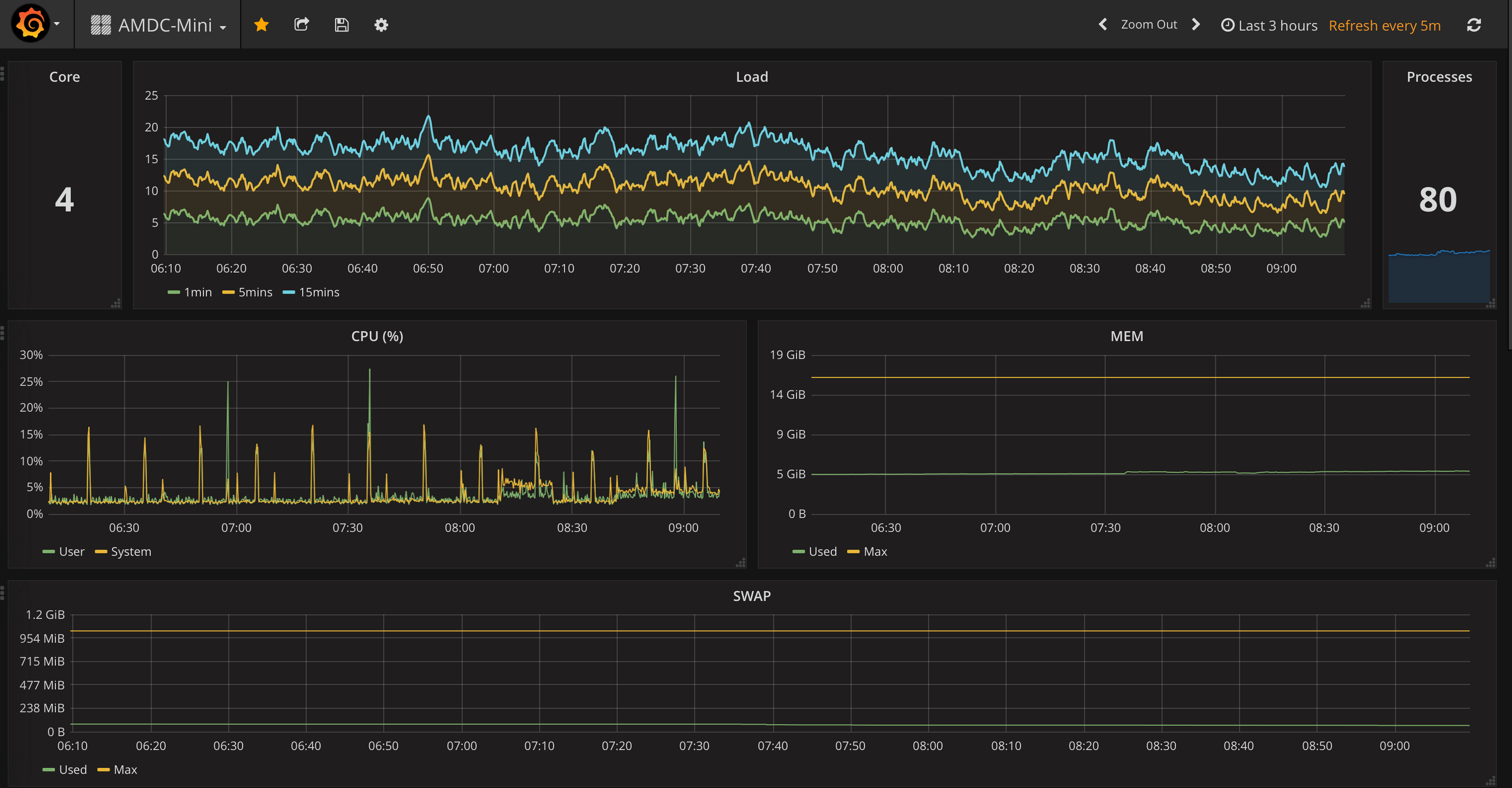 grafana running