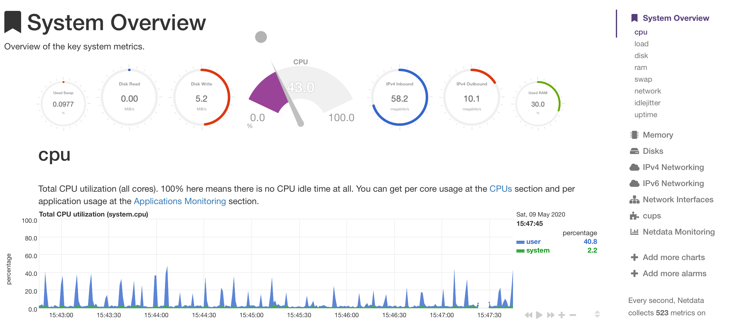 netdata0