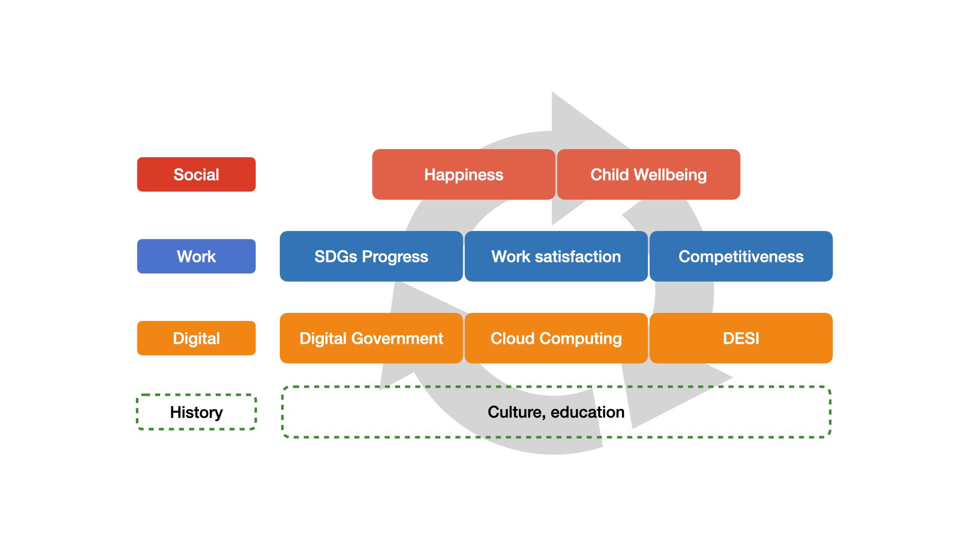 Although the rankings are sorted vertically, there is an implicit feedback loop behind them.