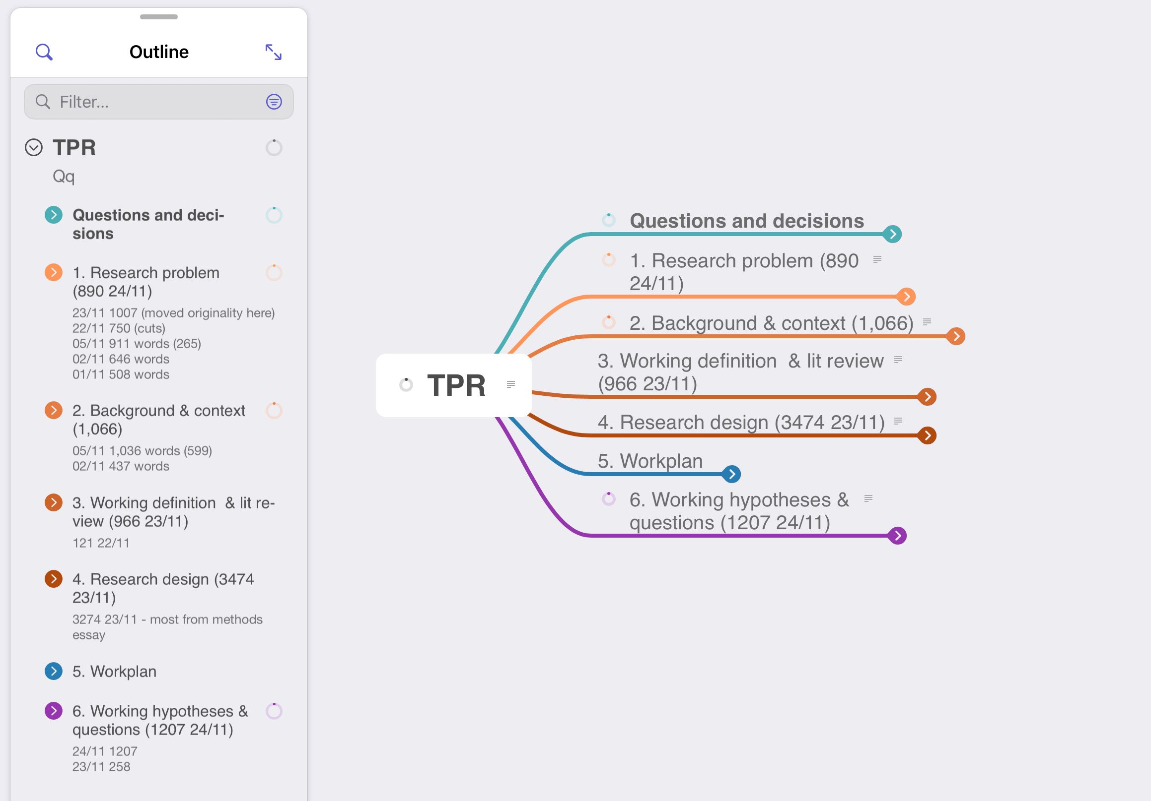 TPR mind map