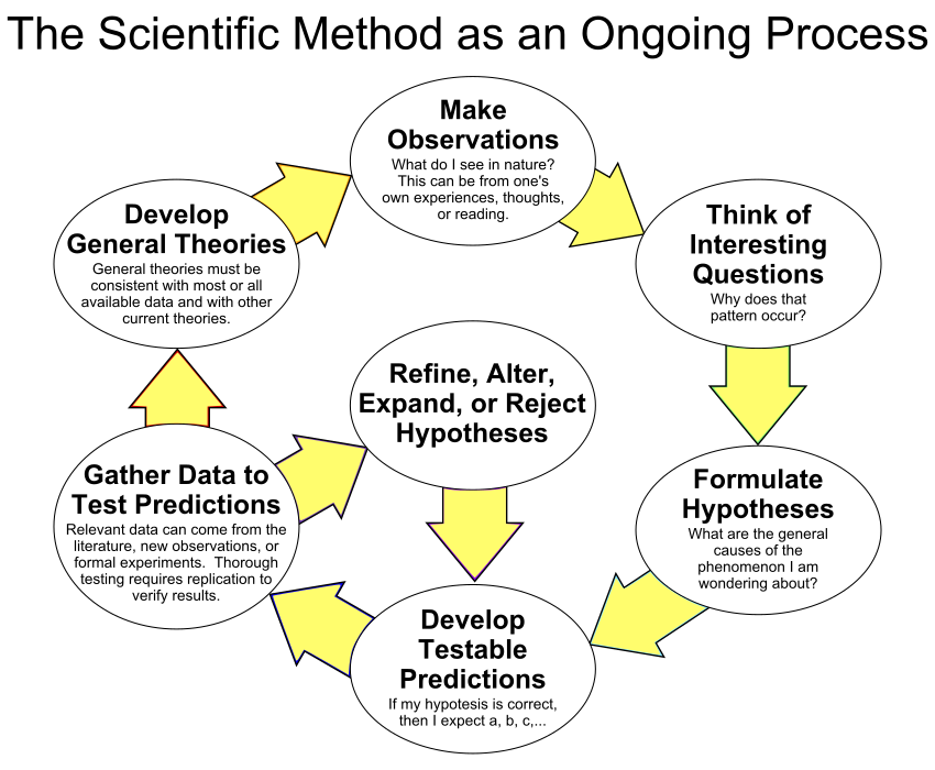 Episode 20 – The Scientific Method – COMMON DESCENT