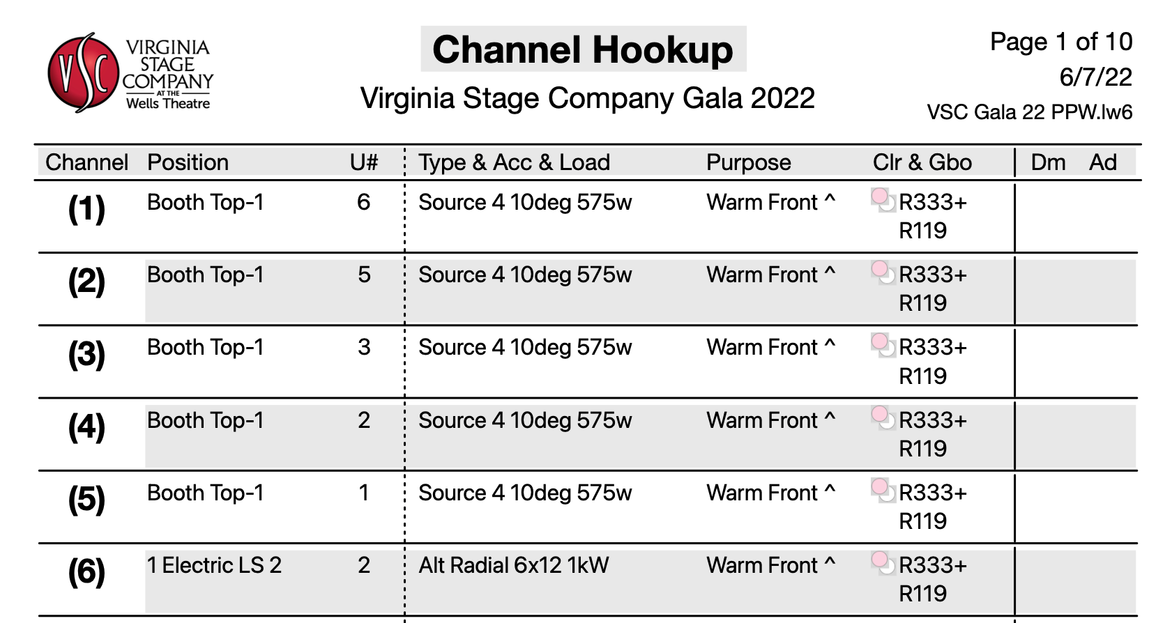 Channel Hookup Example