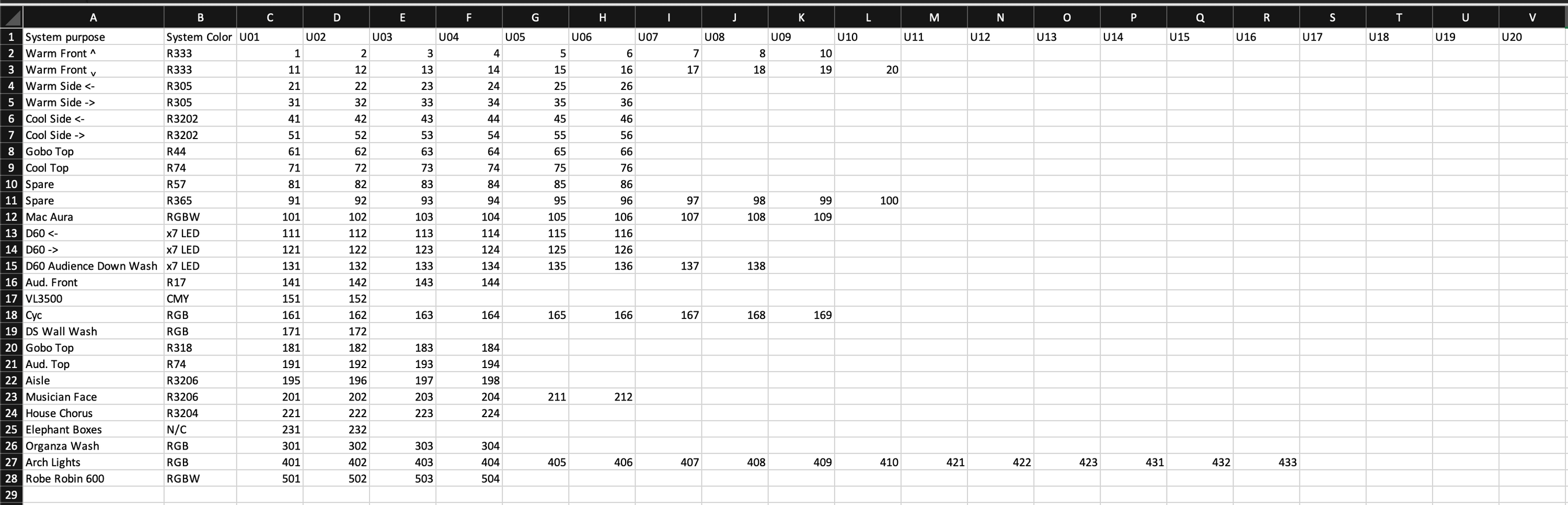 Excel data source example