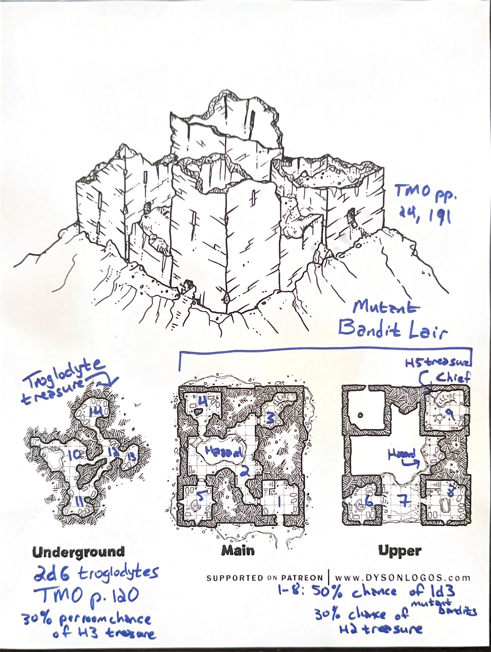 Dyson’s map with my notes