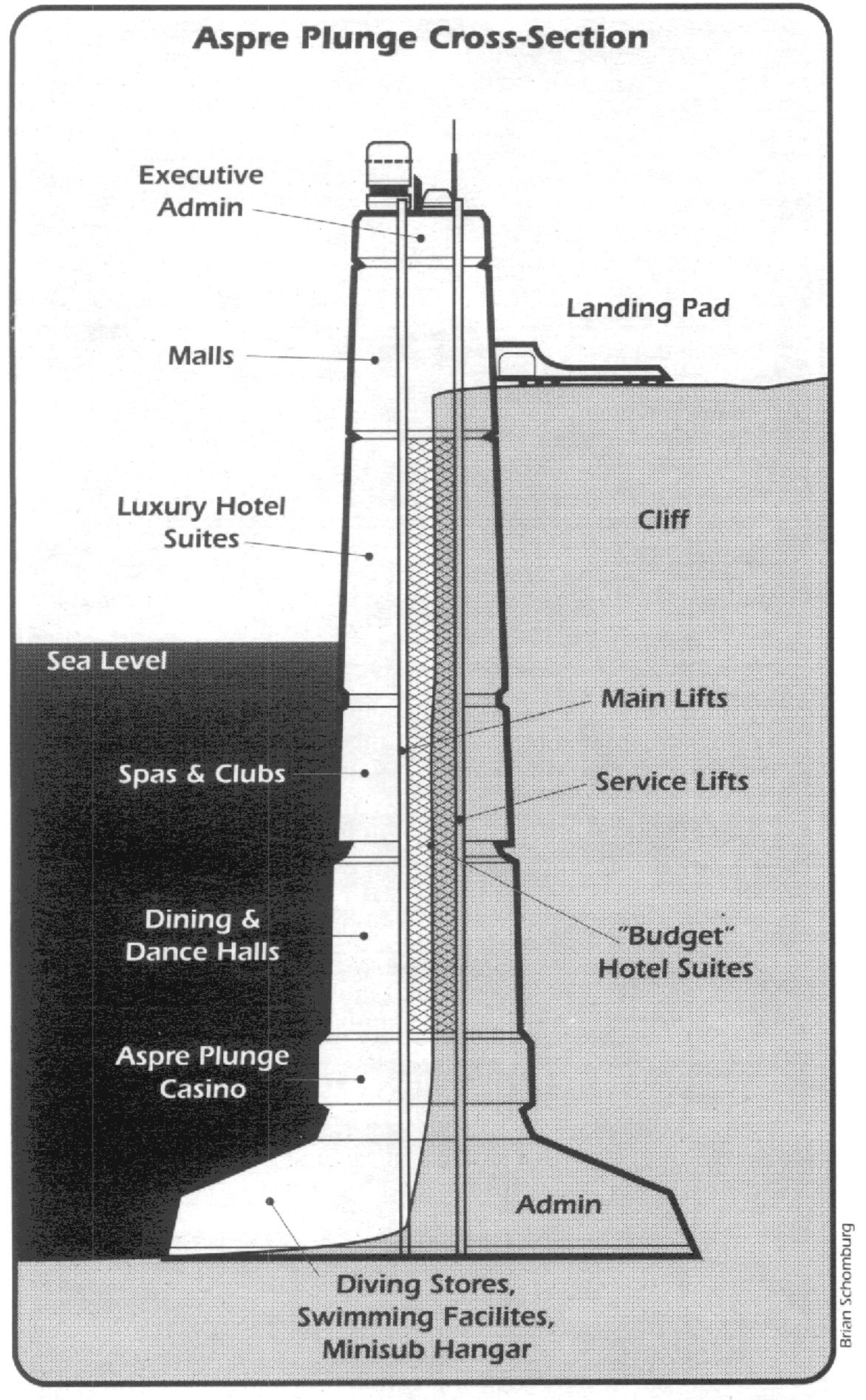 Aspre Plunge Cross-Section