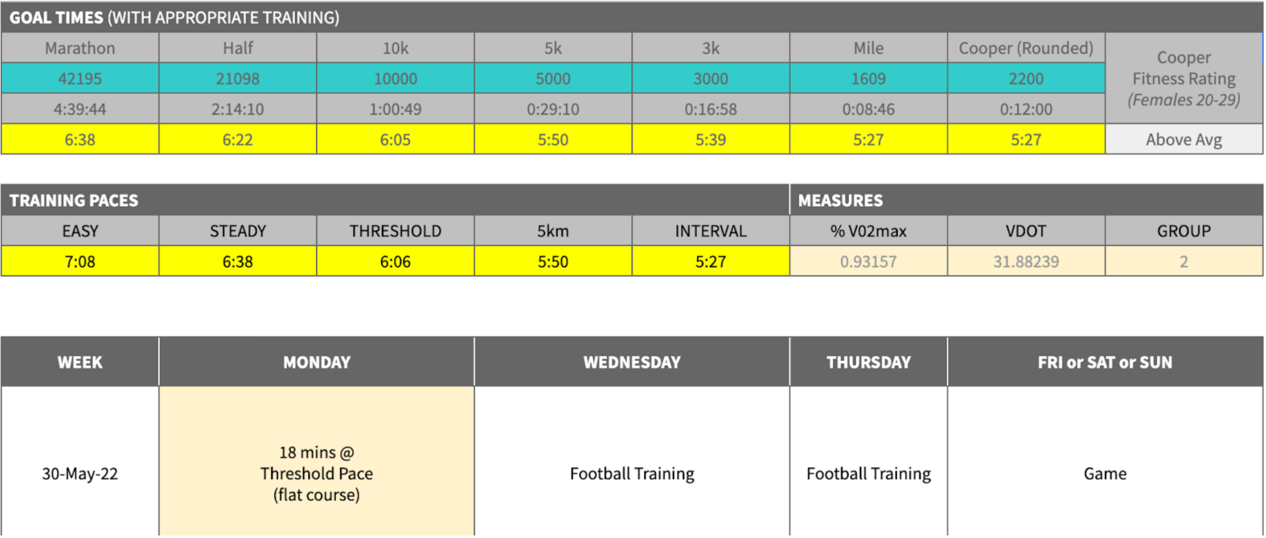 Program Table