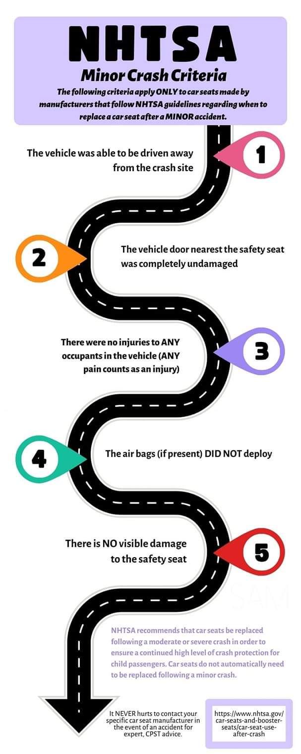 accident info 2