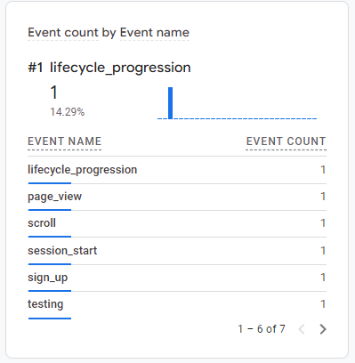 Event Tracking Example