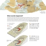[graphic] [map] [diagram] What made the mountain move - The Washington Post