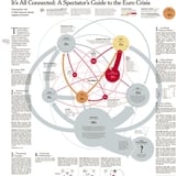 [nyt] [graphic] Data Points: An Overview of the Euro Crisis - NYTimes.com