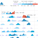 [line chart] [chart] [weather] tumblr_ow0p11XeFP1s0bzfv_og_1280