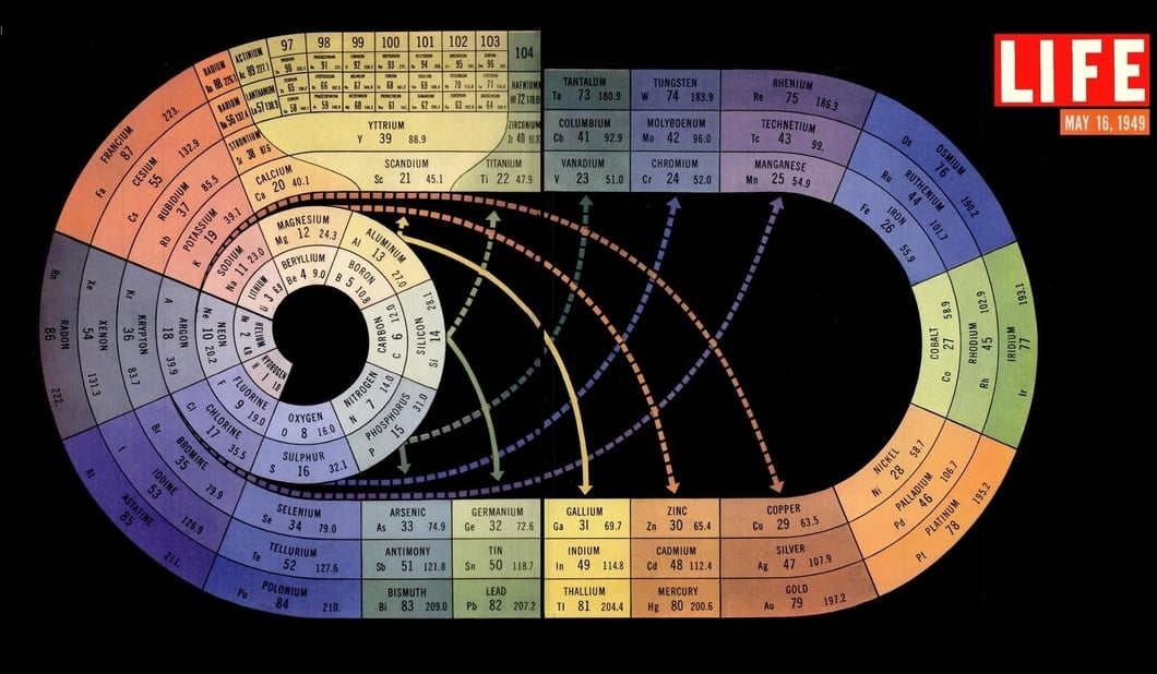 lifeperiodictablebig