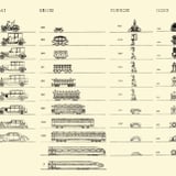 raymond lowey evolution