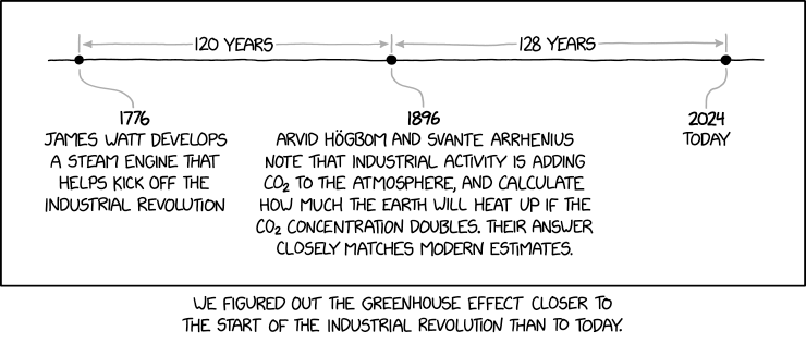 xkcd: Green House effect