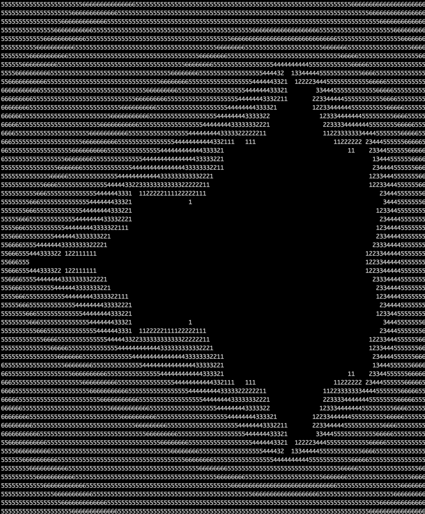 Mandelbrot Set in ASCII