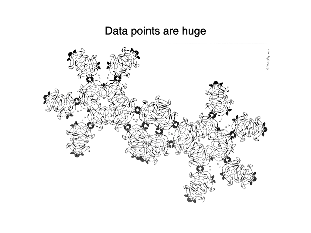 Slide: data points are huge