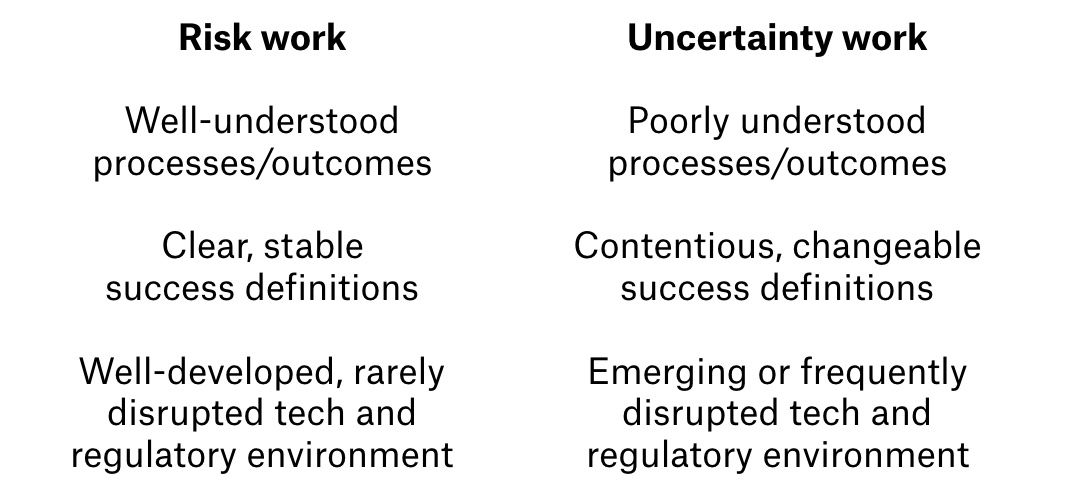 Risk work vs uncertainty work