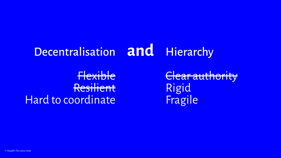The coordination problem of decentralised hierarchies.