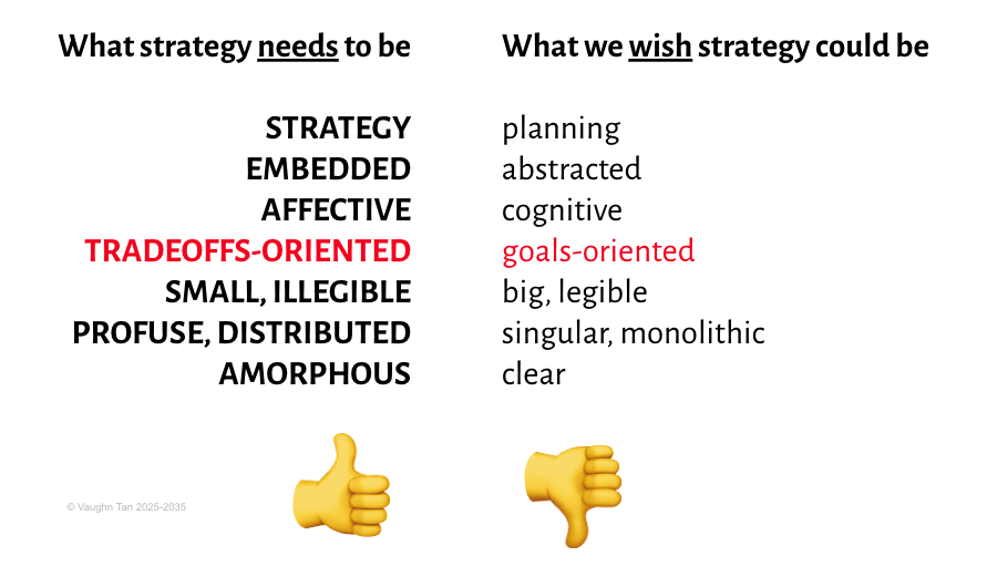 Good strategy must focus on tradeoffs, not just goals.
