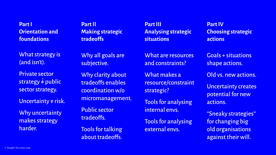 The structure of an intensive public strategy course.