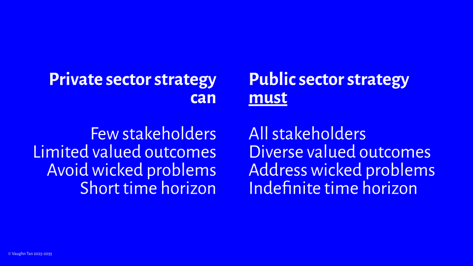 What private strategy can be — and what public strategy must be.