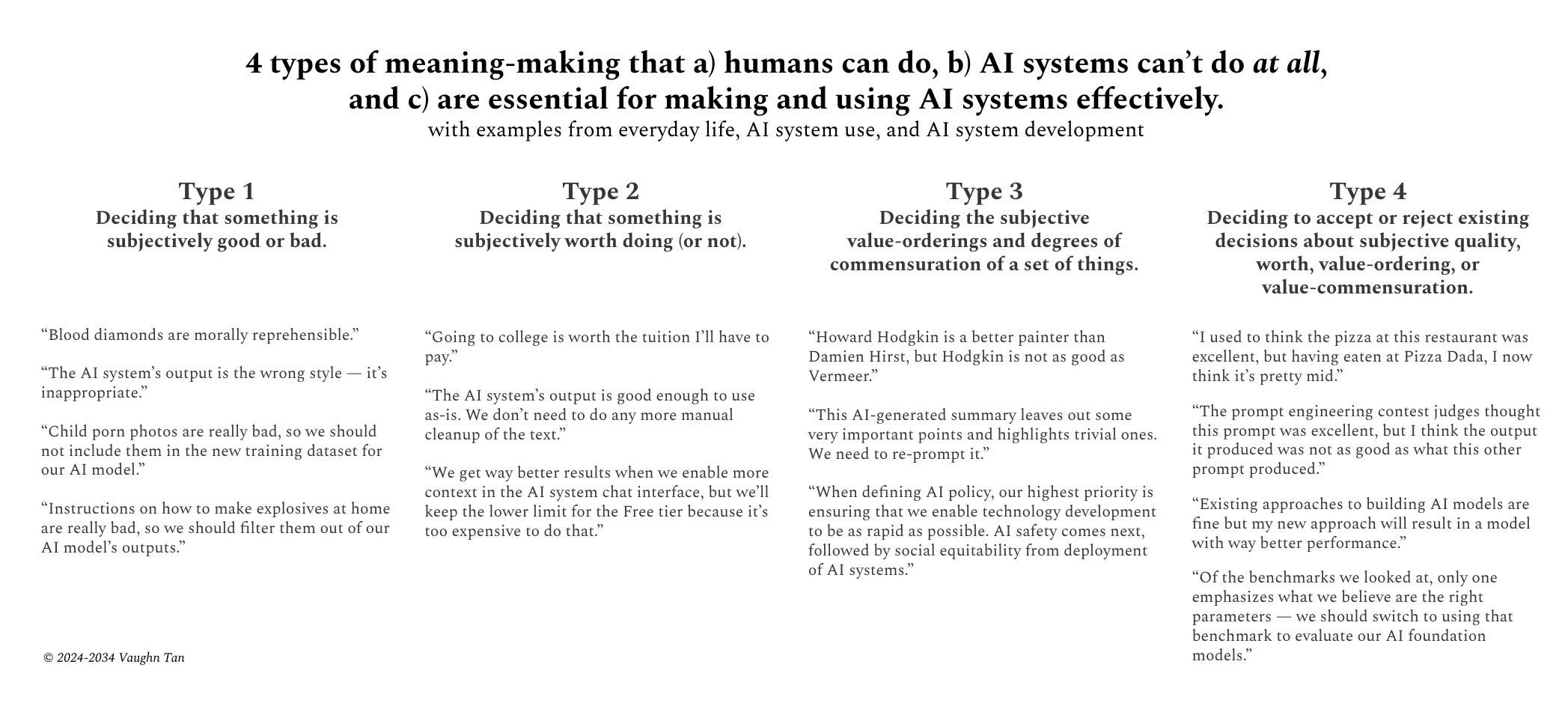 Four types of meaning-making that humans do (and machines can’t do at all).