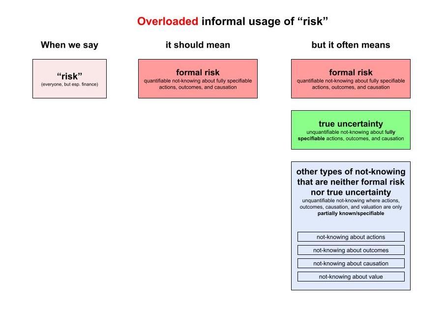 Overloading and appropriation - Vaughn Tan