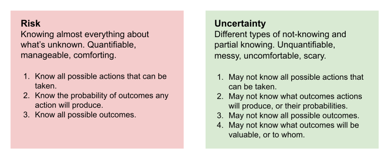 Risk is definitely not the same thing as uncertainty.