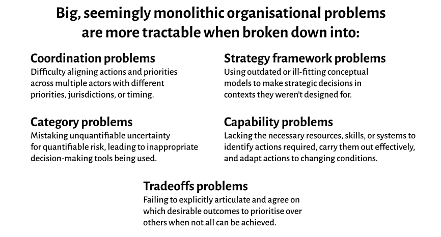 How big, difficult problems decompose into smaller, more tractable ones.