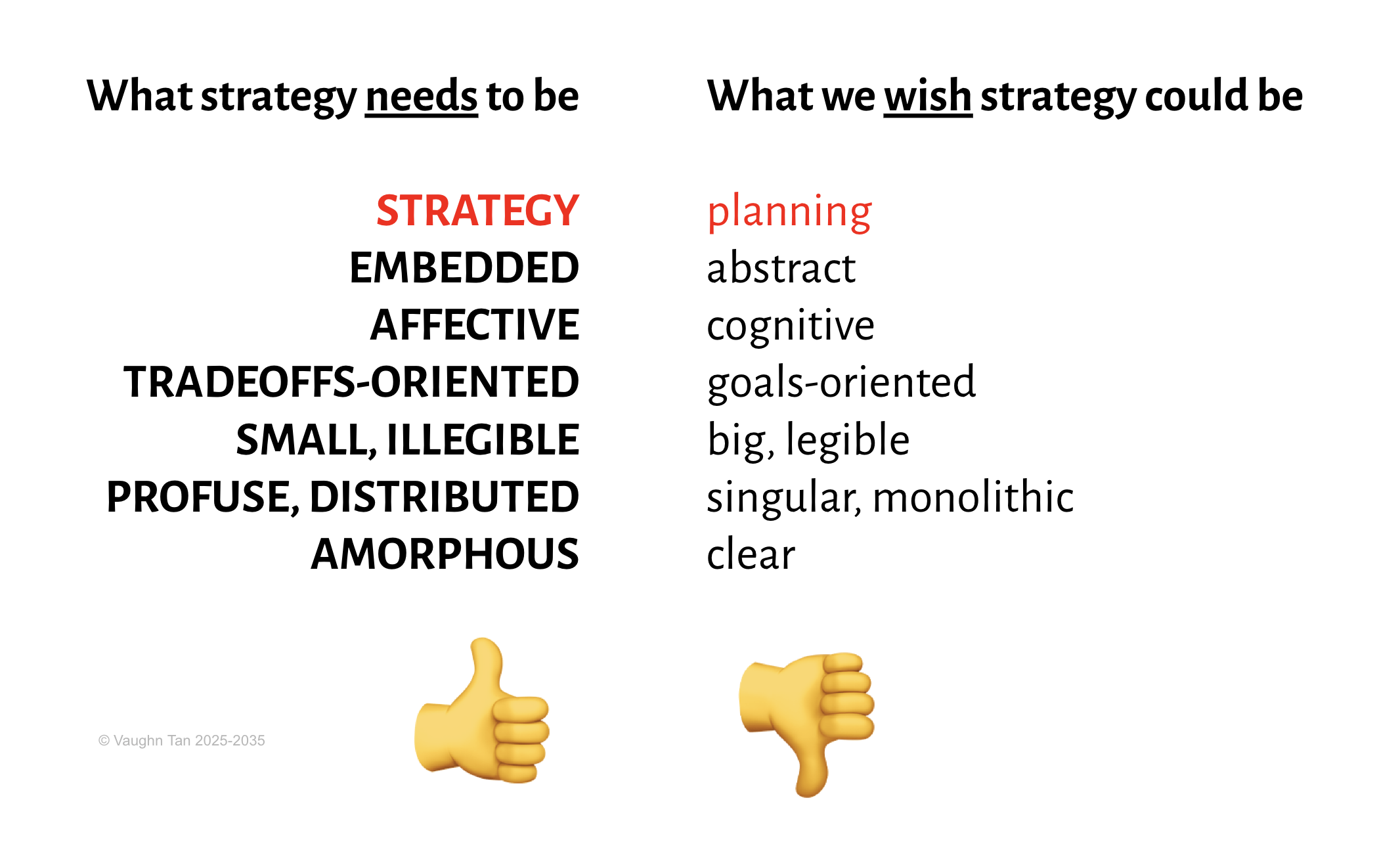 Strategy is not the same as planning