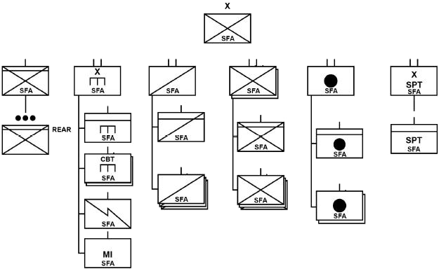 U.S. Army Infantry SFAB structure. Wikimedia Commons.