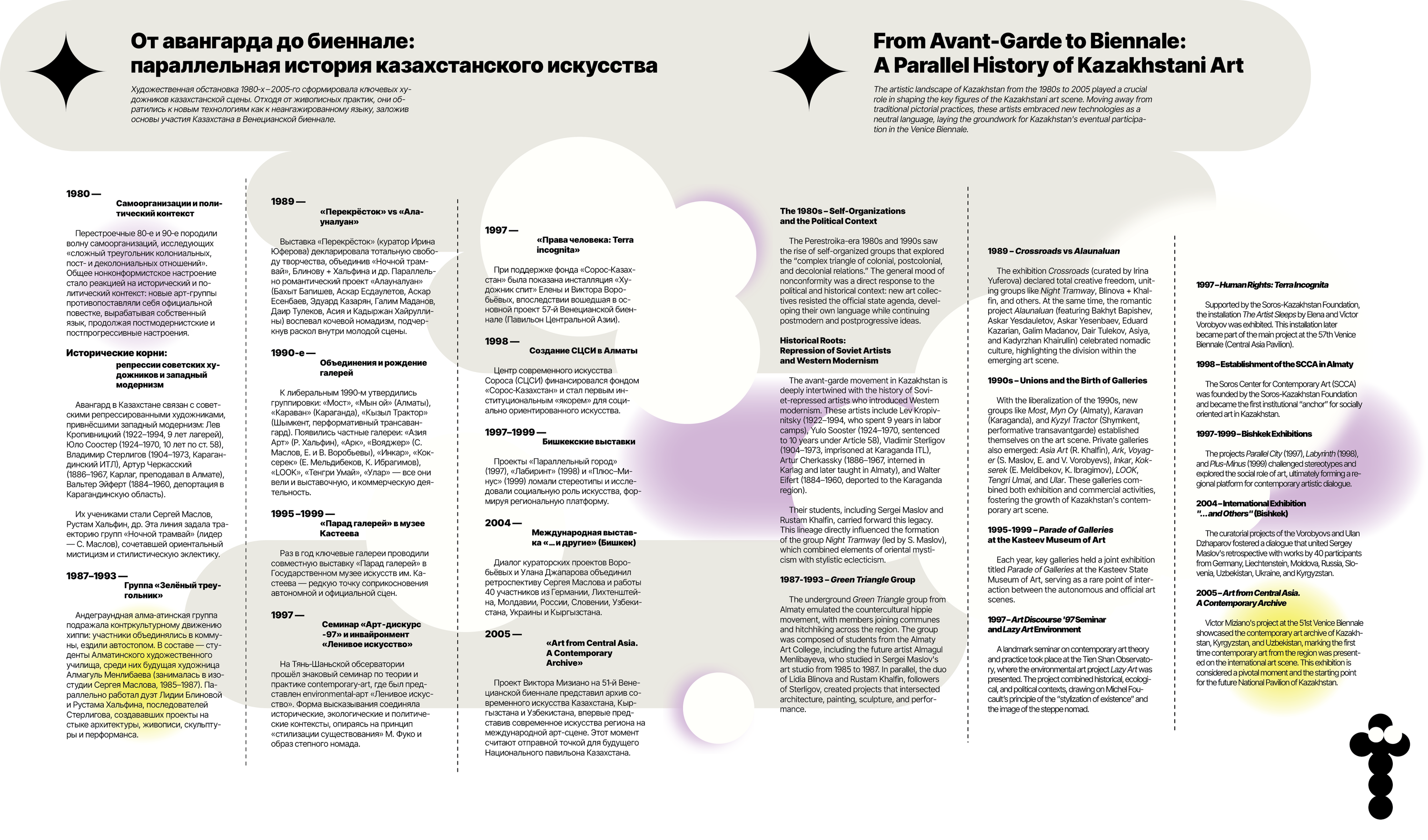 from-avant-garde-to-biennale-panel-astana-venice-exhibition