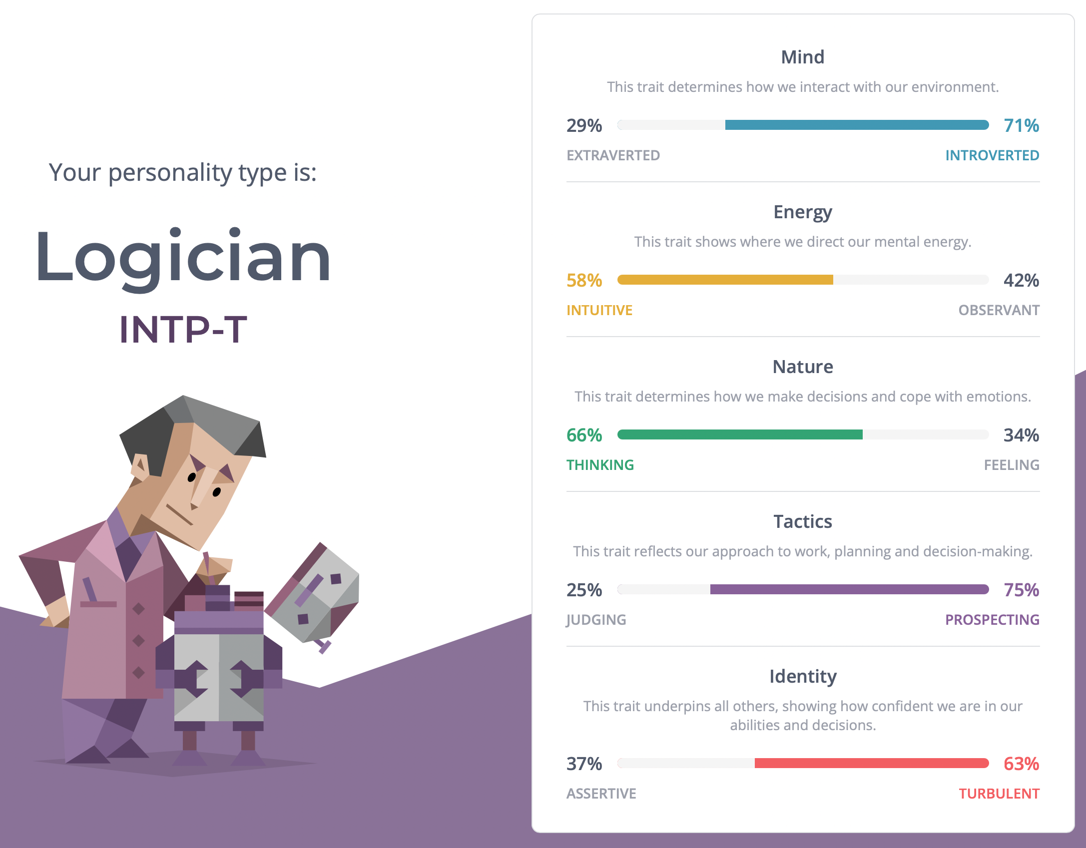 INTJ Personality Type: INTJ-A (Assertive) vs INTJ-T (Turbulent)