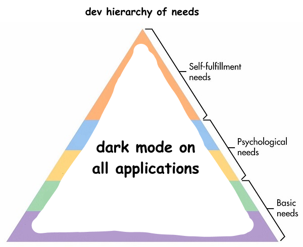 Dev hierarchy of needs