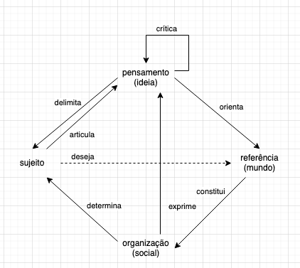 Desenho da orientação, parte 4