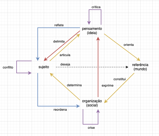 Desenho da orientação, parte 8