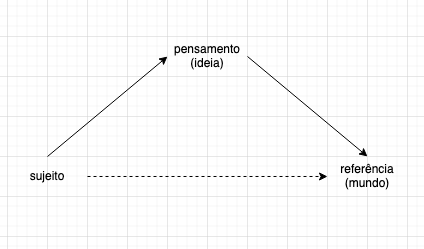 Desenho da orientação, parte 1