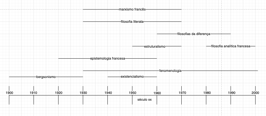 Mapa da filosofia francesa no século XX