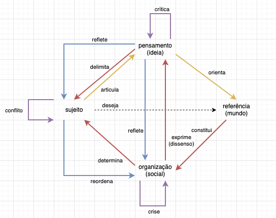 Desenho da orientação, parte 9