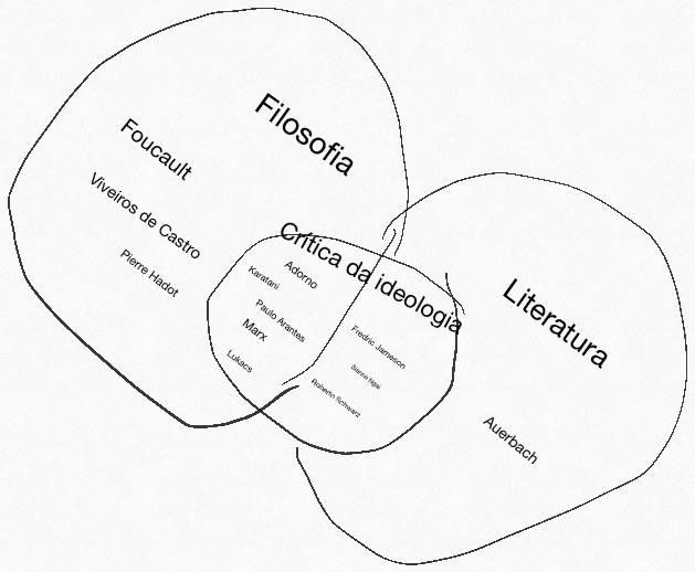 mapa de referências da ideografia