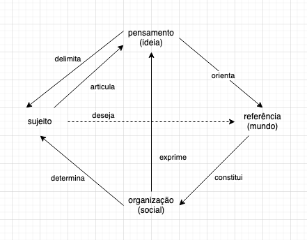 Desenho da orientação, parte 3