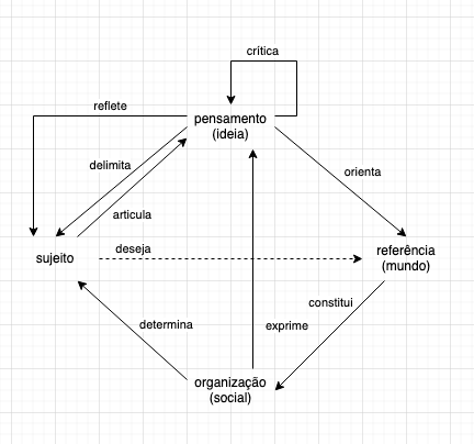 Desenho da orientação, parte 5