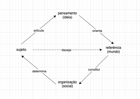 Desenho da orientação, parte 2