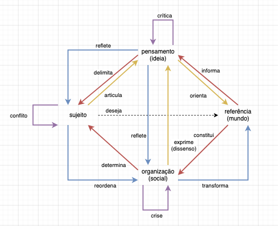 Desenho da orientação, parte 10