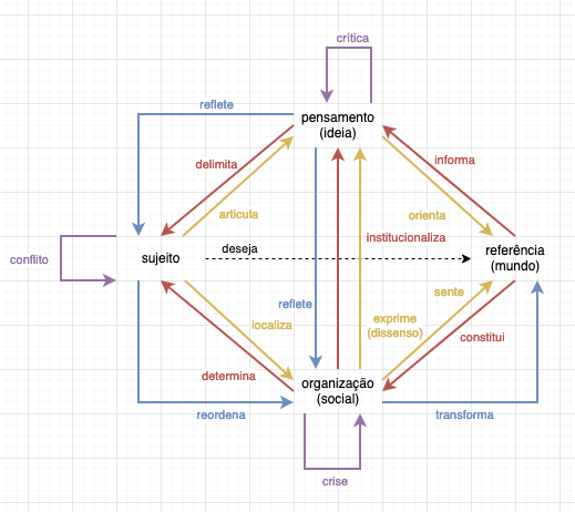 Desenho da orientação, parte 11