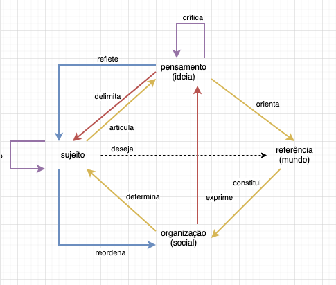 Desenho da orientação, parte 7