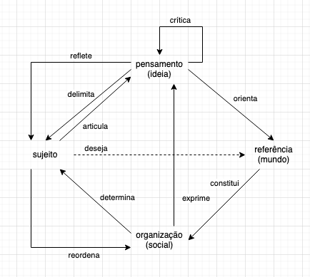 Desenho da orientação, parte 6