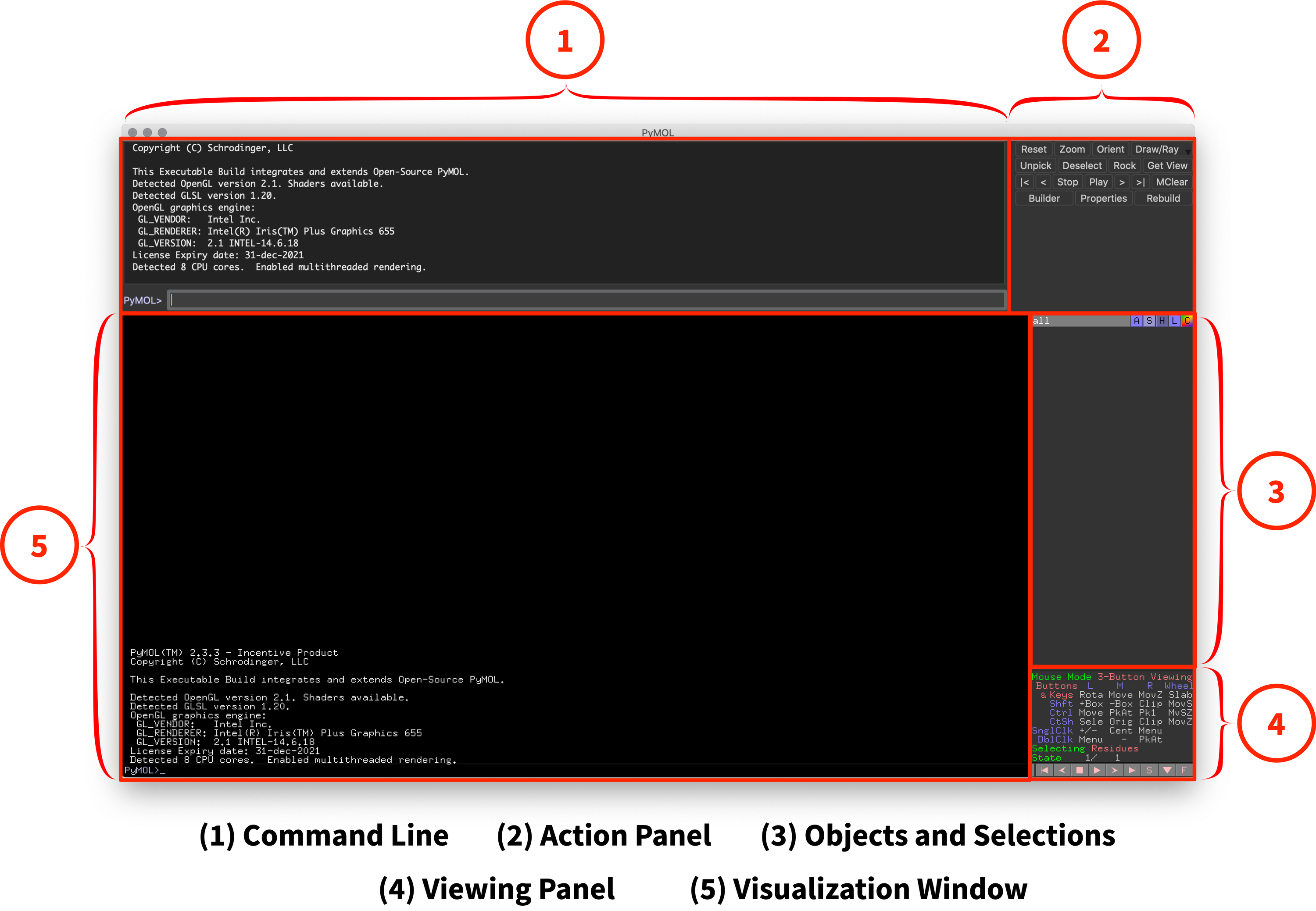Fig. 1: Overview of PyMOL’s User Interface