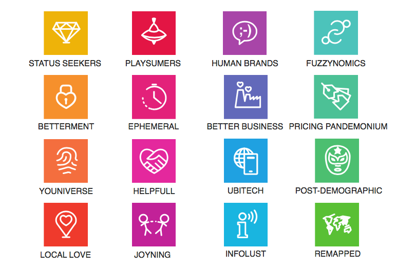 Global trends framework ของบริษัท tw:in